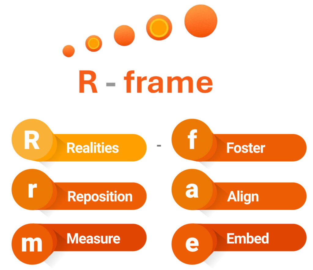 The R Zone supports HR manage productivity | The ‘R’ Zone Group Ltd.